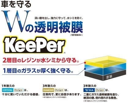 アルカリブロック　キーパー　keeper 白サビ KeePer LABO Blog 白サビ取りとアルカリブロックキーパー