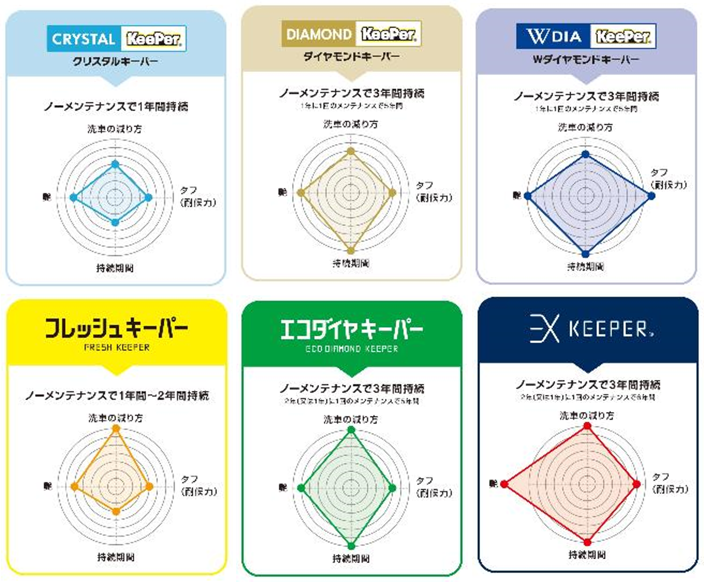 KeePer公式ECサイト「KeePerオンラインショップ」がオープン