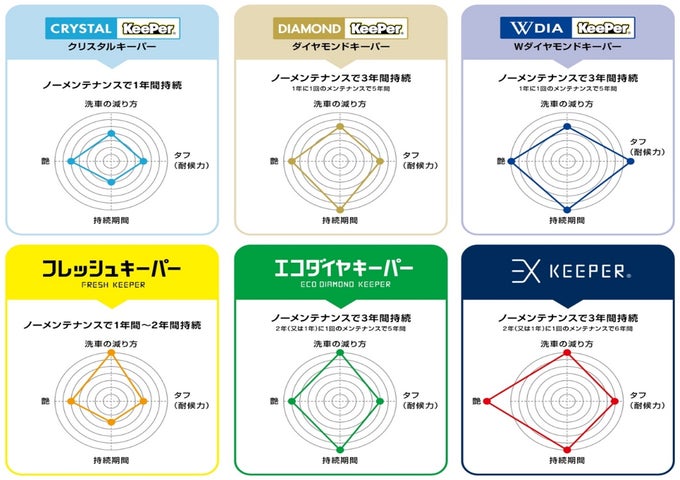 KeePerが東京オートサロン2024で新商品『TREXキーパー』を展示! KeePerが東京オートサロン2024で新商品『TREXキーパー』を展示!