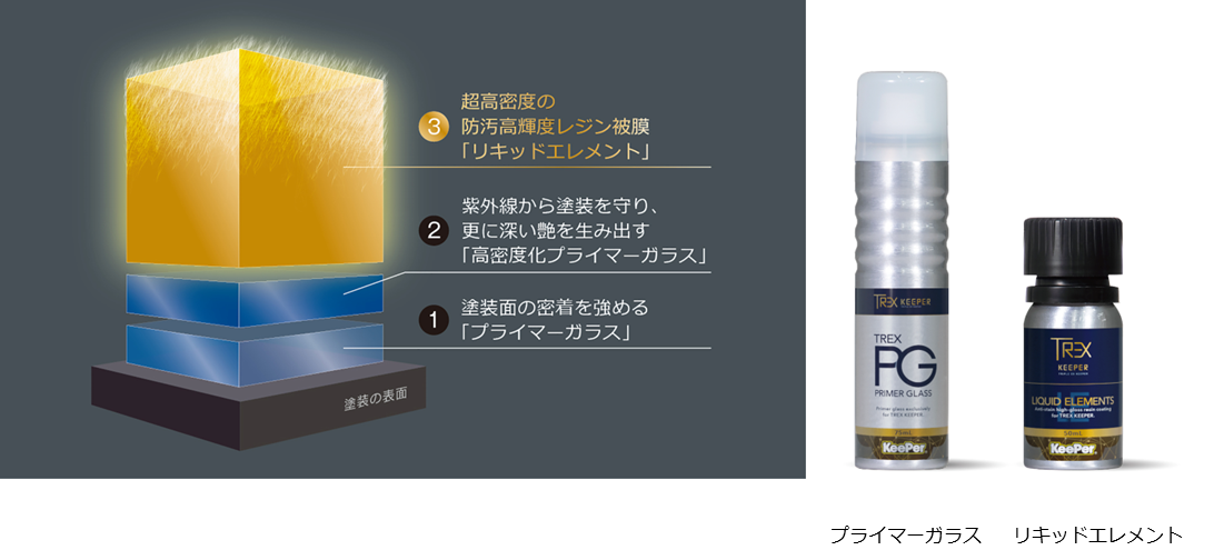 KeePer EXキーパー プライマーガラス VP326 KeePer EXキーパー
