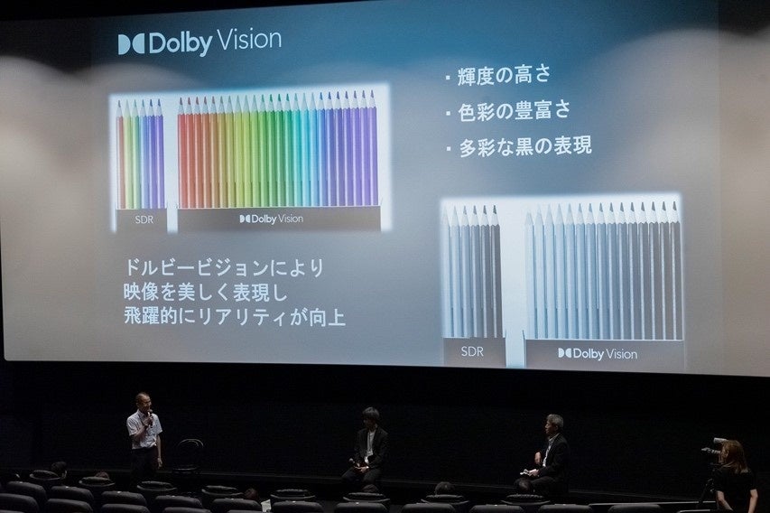 ドルビービジョンの性能