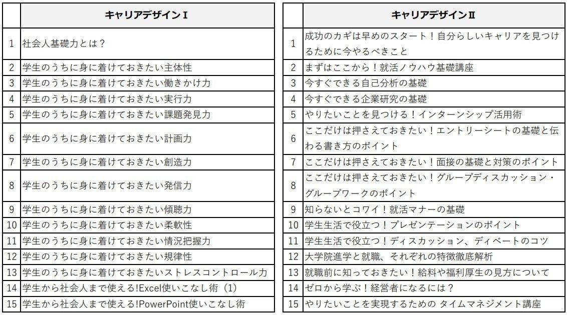 講座ラインナップ