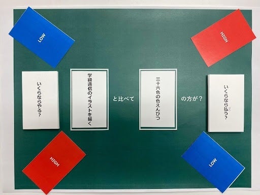 金融経済教育プログラムで使われる教材の一部。それぞれの物や活動の価値について、子供たちが互いの考えを述べるなかで、人によって価値が異なることを知る