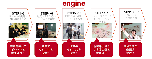 さいたまエンジンのプログラムの流れ