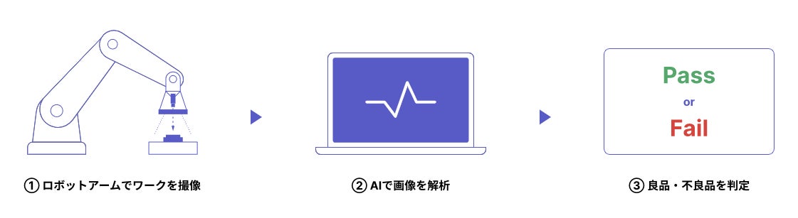 人工知能ソフト開発 ハカルス が新たな製造業向け外観検査システム販売開始へ Hacarusのプレスリリース 人工知能ソフト開発 ハカルス が新たな製造業向け外観検査システム販売開始へ Hacarusのプレスリリース