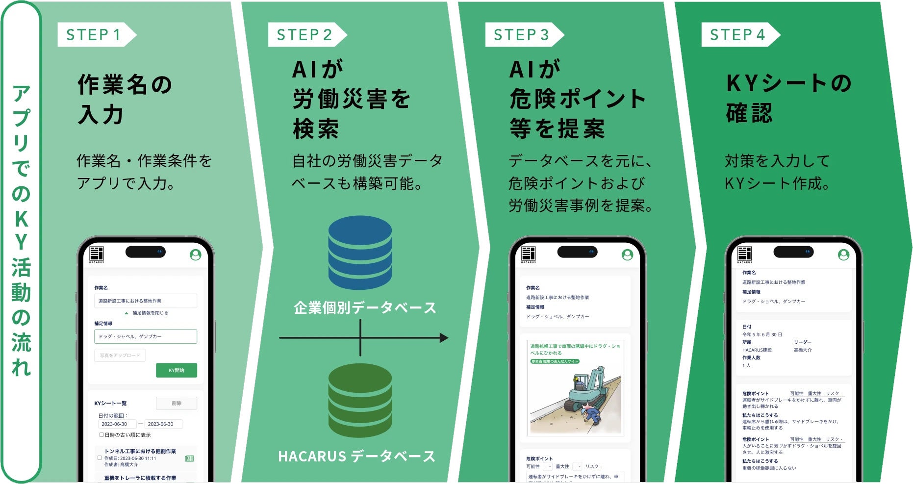 KY（危険予知）活動をAIが支援するアプリ 8月1日発売 | 株式会社