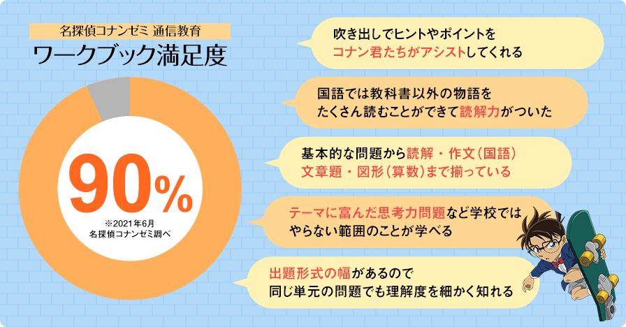 コロナ禍 小学生の子どもの夏休みにかける予算は? 学習費用3,000円