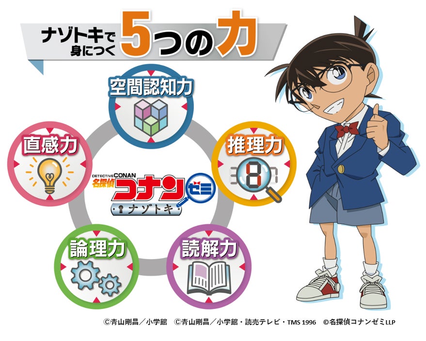 6月11日 土 Tvアニメ 名探偵コナン 番組放送時より 名探偵コナンゼミ ナゾトキ が贈るナゾトキ企画がスタート 人気放送作家 矢野了平氏のオリジナルストーリー 株式会社小学館集英社プロダクション Shopro のプレスリリース 6月11日 土 Tvアニメ 名探偵コナン 番組放送時より 名探偵コナンゼミ ナゾトキ が贈るナゾトキ企画がスタート 人気放送作家 矢野了平氏のオリジナルストーリー 株式会社小学館集英社プロダクション Shopro のプレスリリース