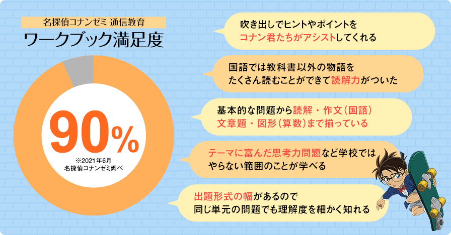 美品⭐︎コナンゼミ 小5 国語、算数 7ヶ月分 小5コース｜小学生