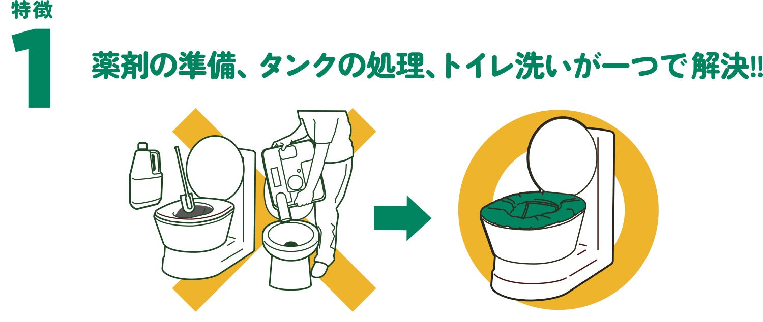 トイレ事情の救世主「キャンパートイレ（camper toilet）」