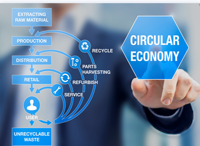 恐慌・産業循環の理論 サーキュラーエコノミーとは｜CO-MIT(コミット)企業研修・宿泊