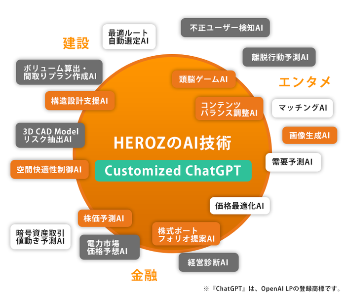 取材案内】ChatGPTなど【生成AI】が多数出展するAIの展示会、5/10[水