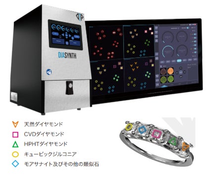 「天然」だけが正義じゃない!ダイヤモンドは“贅沢品”から“日常的で手の届くもの”へ 「天然」だけが正義じゃない!ダイヤモンドは“贅沢品”から“日常的で手の届くもの”へ