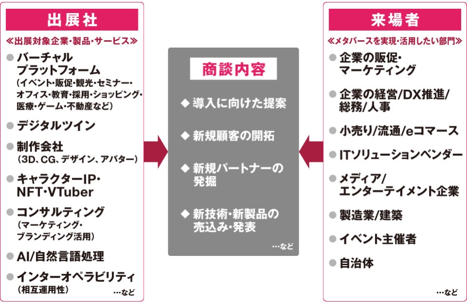 商談構図