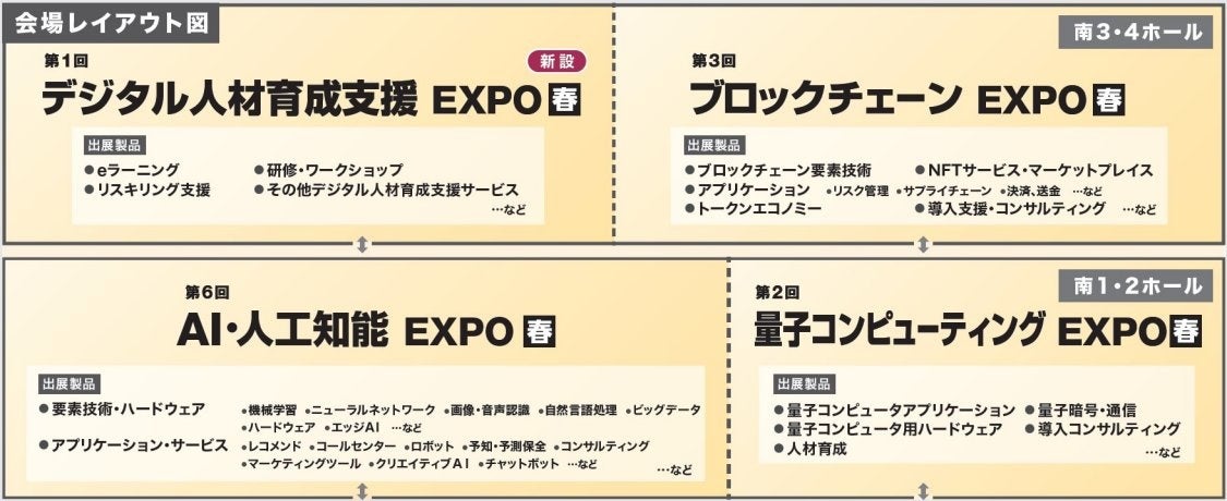 NexTechWeek2022【春】