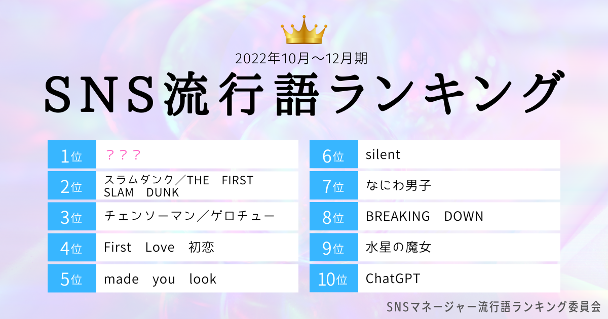 SNS流行語ランキング 2022年4Qのトップ10