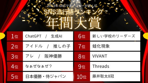 SNS流行語ランキング2023発表！1位は「ChatGPT・生成AI」