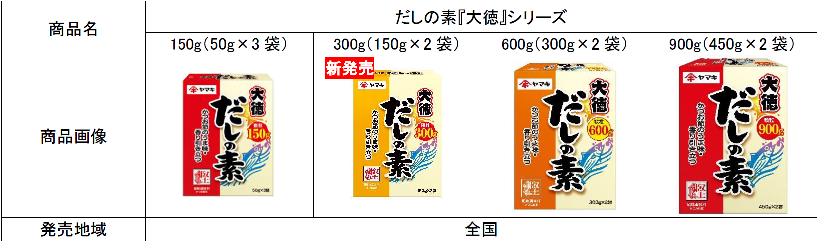 だしの素（顆粒タイプ） 発売50周年記念！『大徳』シリーズの新容量300gが新登場｜ヤマキ株式会社のプレスリリース