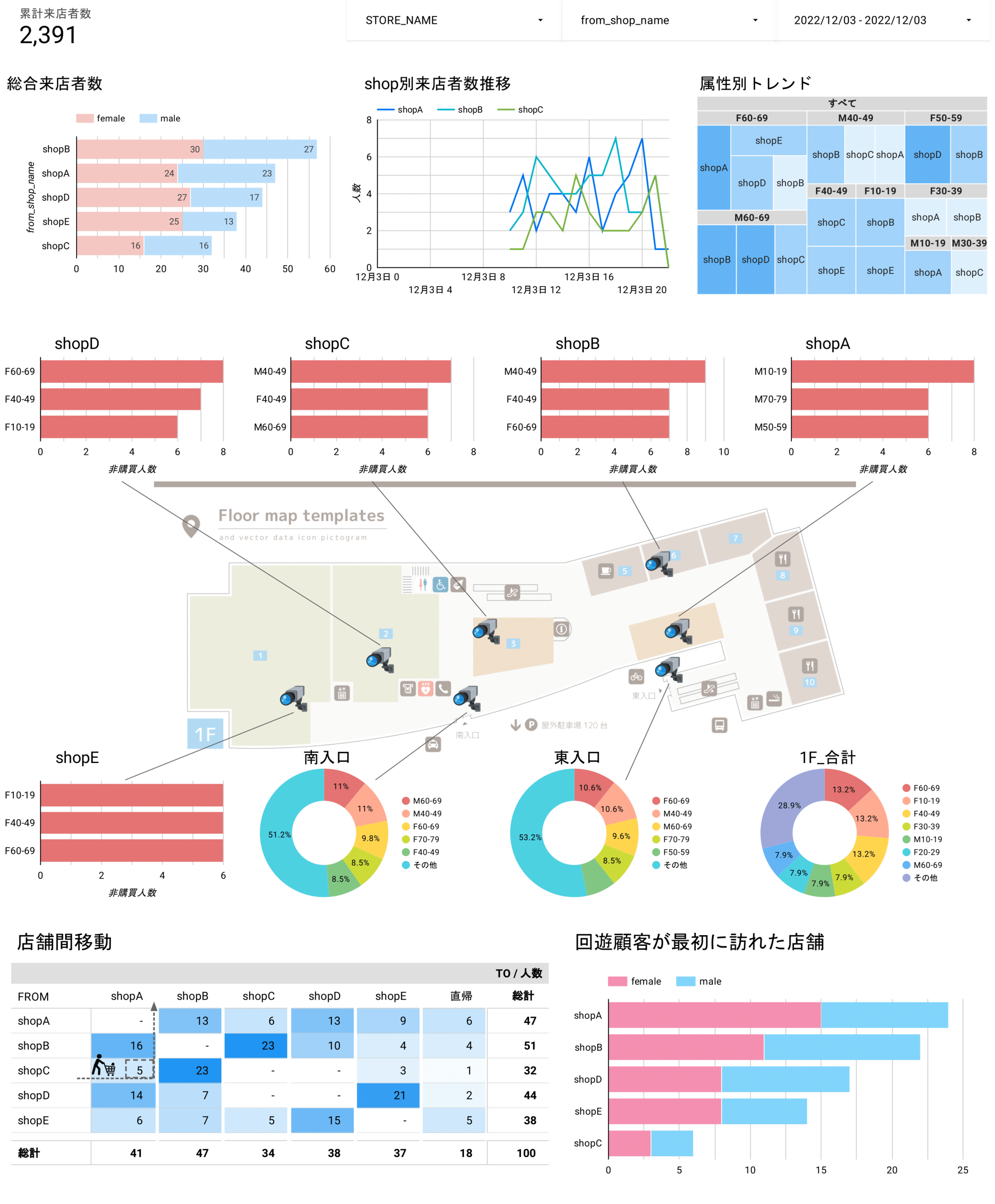 ダッシュボード（イメージ）