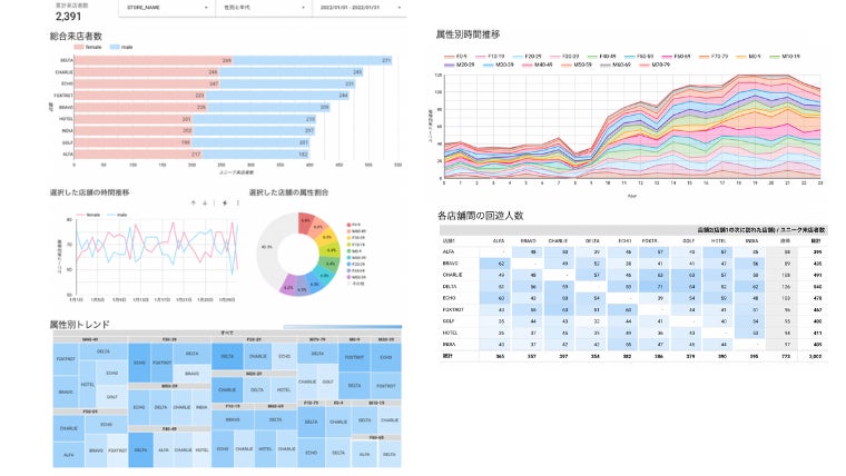 ダッシュボードのイメージ