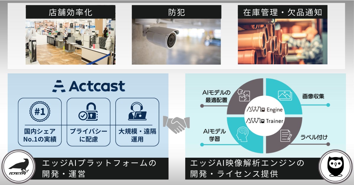 Idein・AWLの連携ソリューション