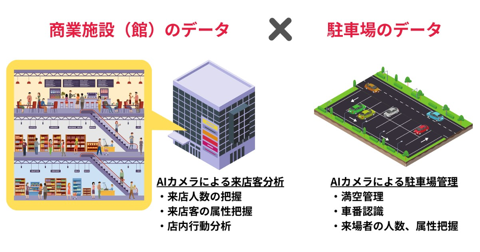 駐車場機能高度化ソリューション
