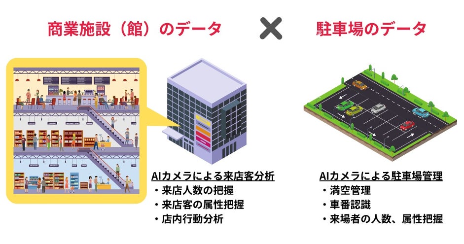 駐車場機能高度化ソリューション
