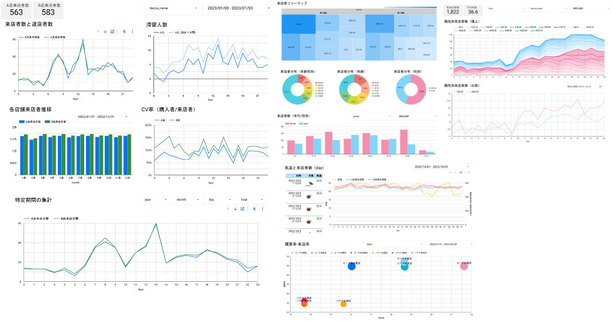 オプション提供のダッシュボード（イメージ）