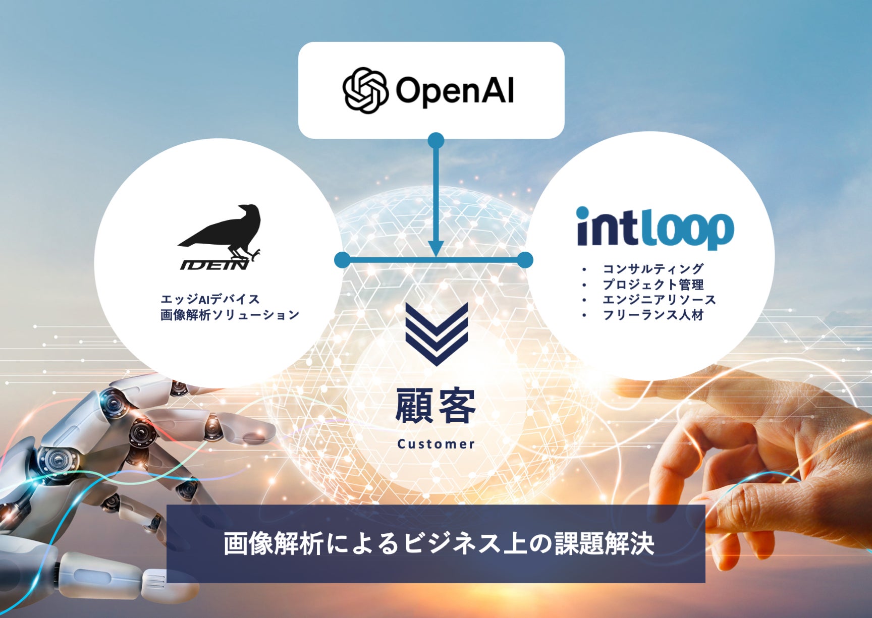 Idein Computer エッジAIのIdeinとINTLOOPが包括的な協業を開始 | Idein株式会社のプレスリリース