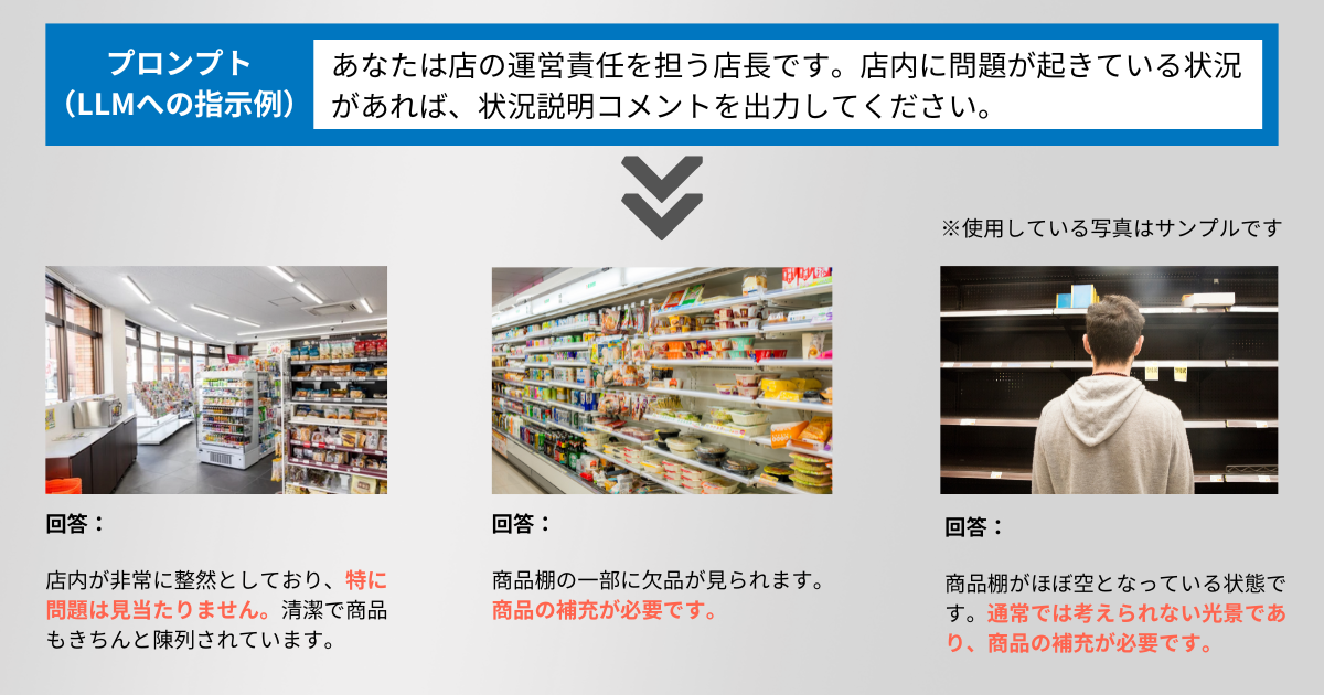 「LLM App on Actcast」を使ったプロンプトと出力のイメージ