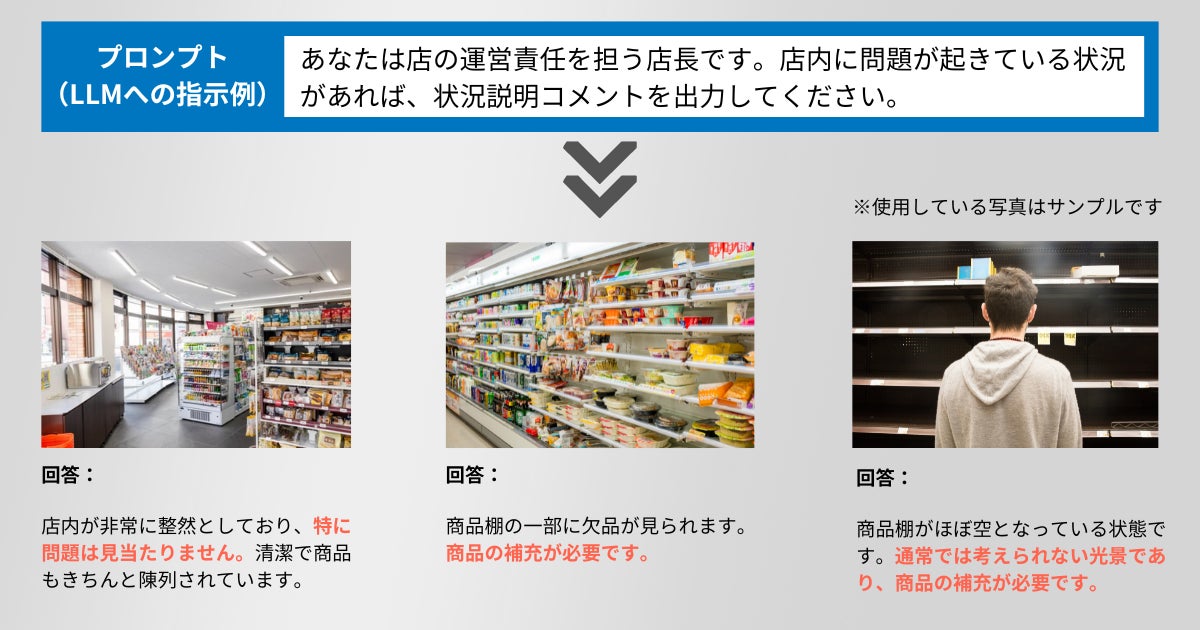「LLM App on Actcast」を使ったプロンプトと出力のイメージ
