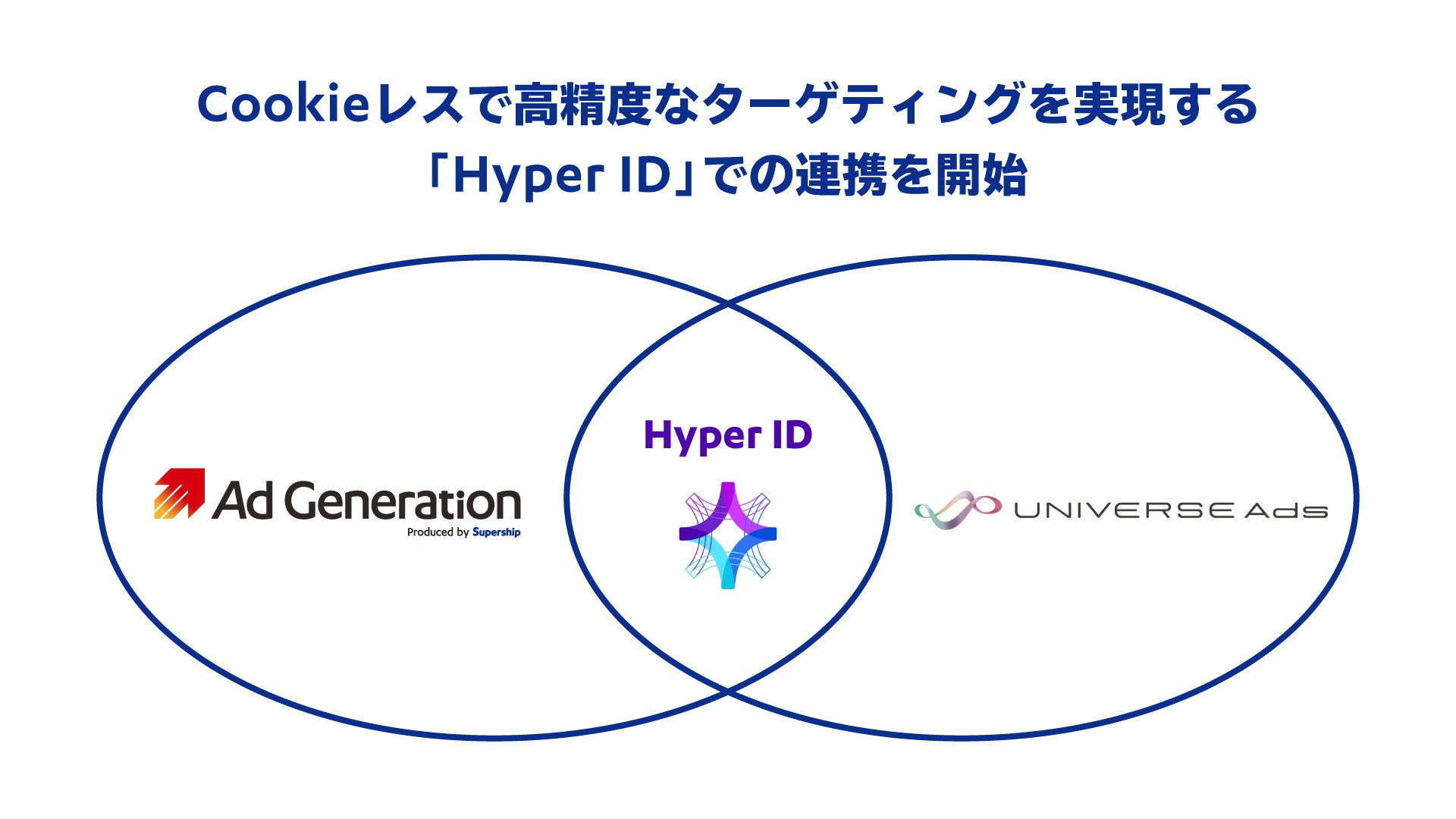  Ad GenerationとUniverse AdsがHyper IDで連携