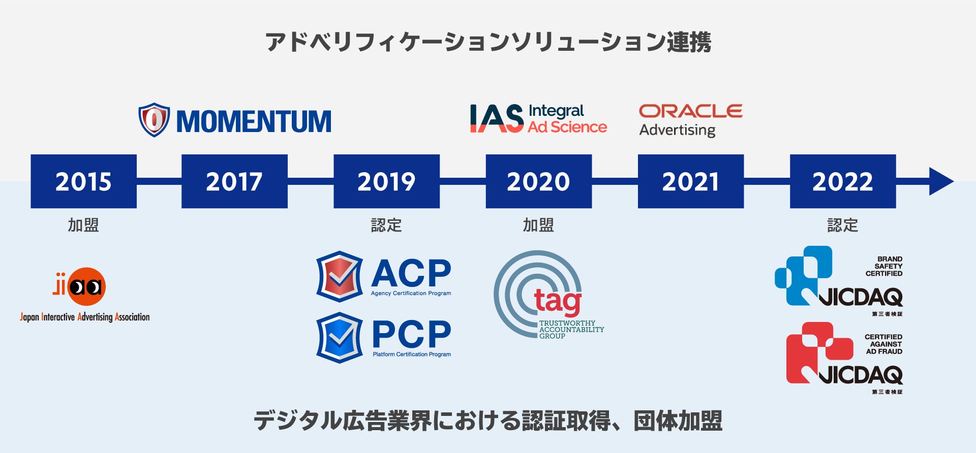 Supershipにおけるデジタル広告健全化への取り組み
