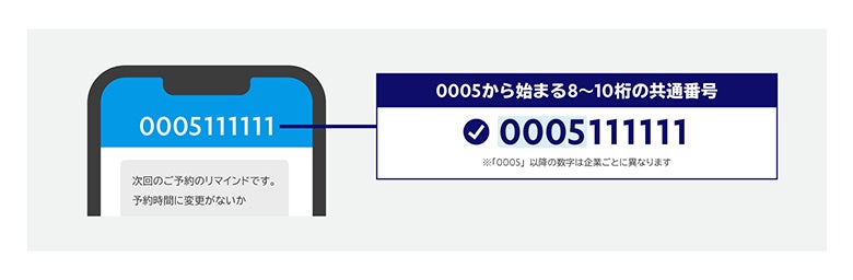 SMS送信用共通番号のイメージ