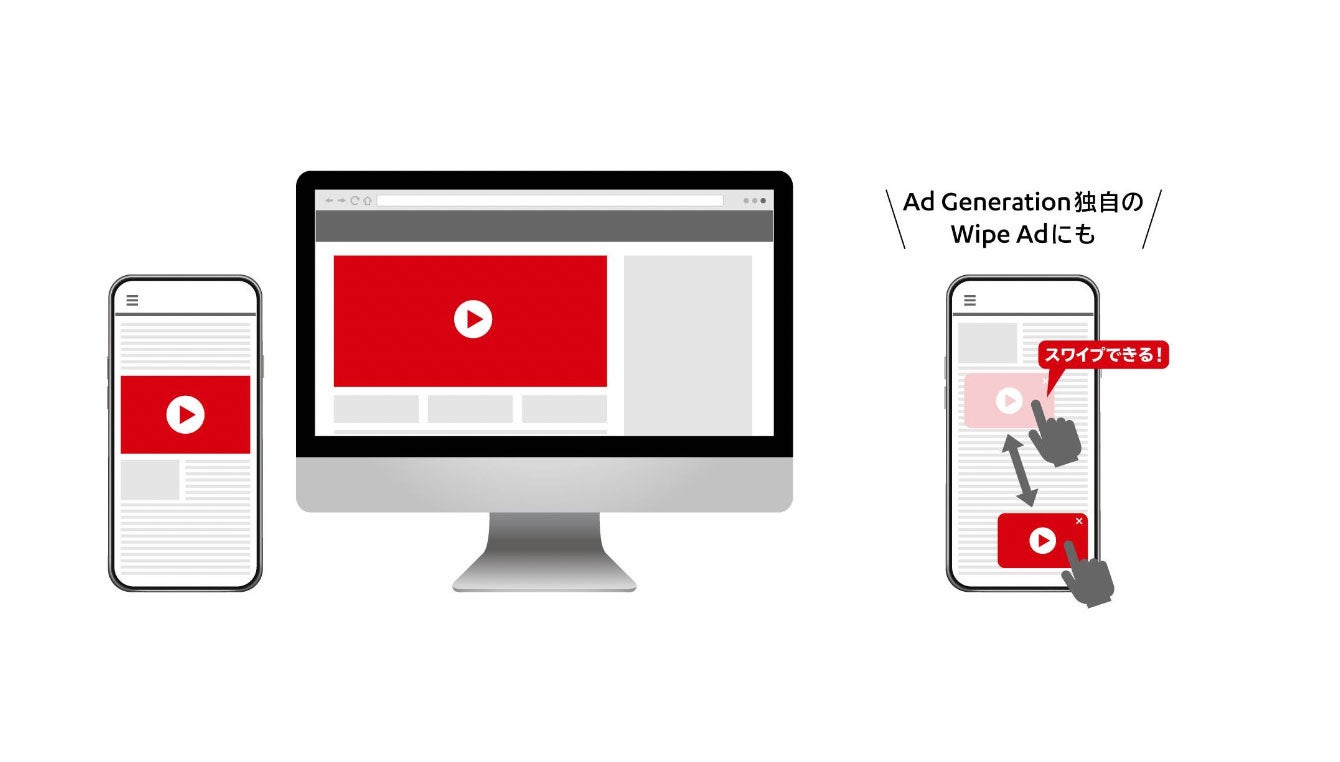 各種動画広告フォーマットの配信が可能