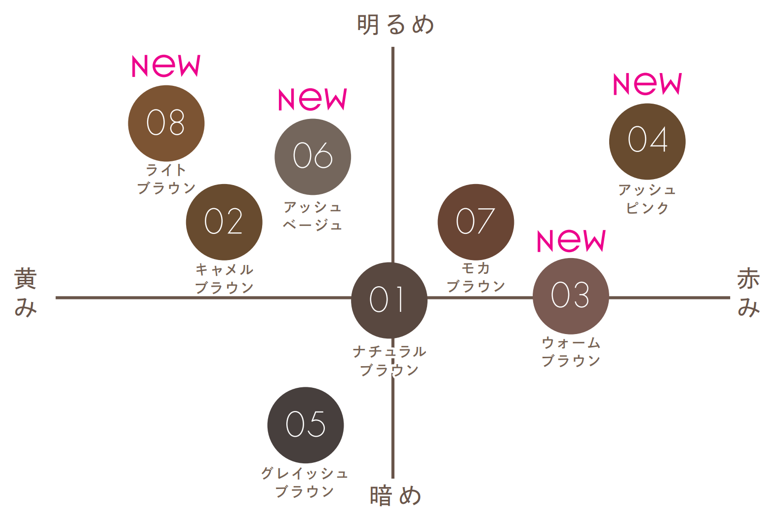 エクセル アイブロウ 3機能