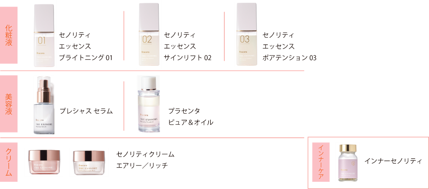 【正規品】EXOMUNE ブースター  純度100%高濃度エクソソーム　韓国美容 SKIN PHILIA] EXOMUNEブースター(2ml*4/5ml*4) - EXOCOSMALL