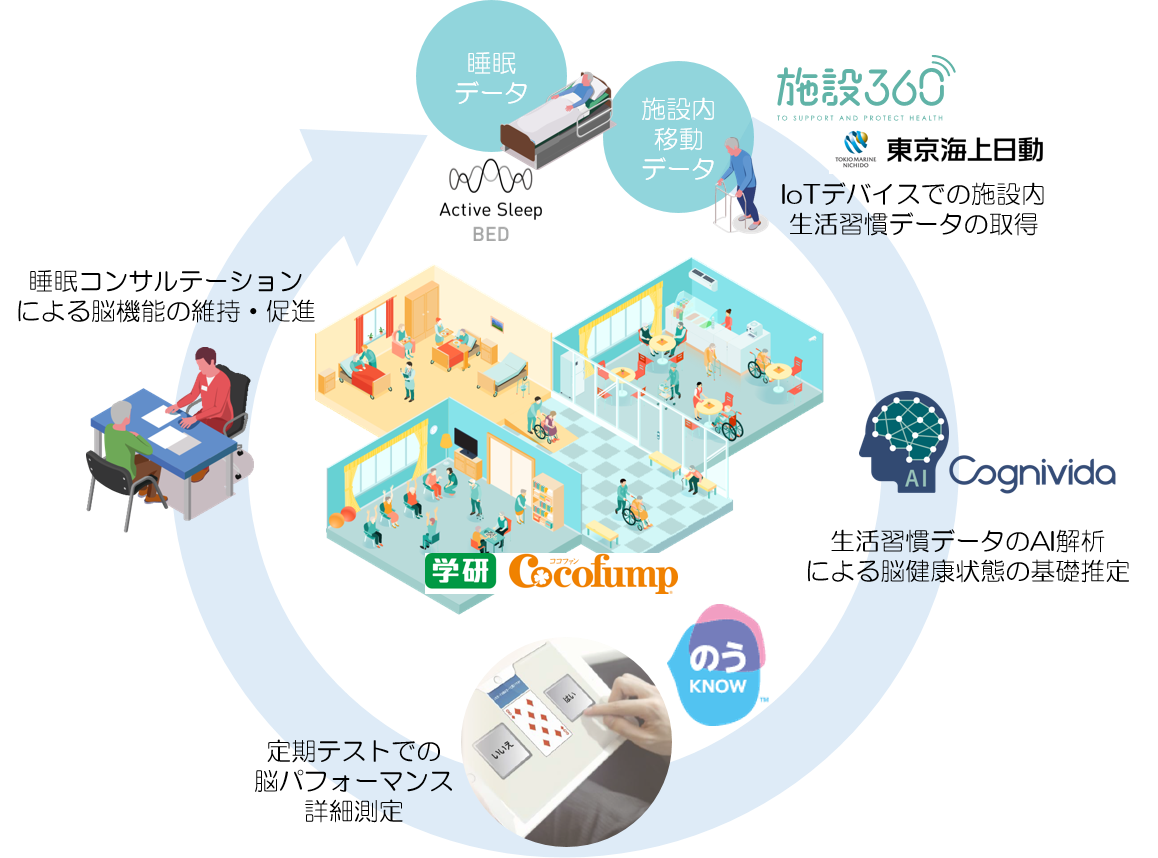 図版：施策における各社サービスの役割と連携