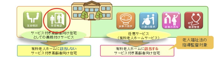 高齢者福祉 超高齢化社会の課題に挑む高齢者施設内の見守りサービス「施設