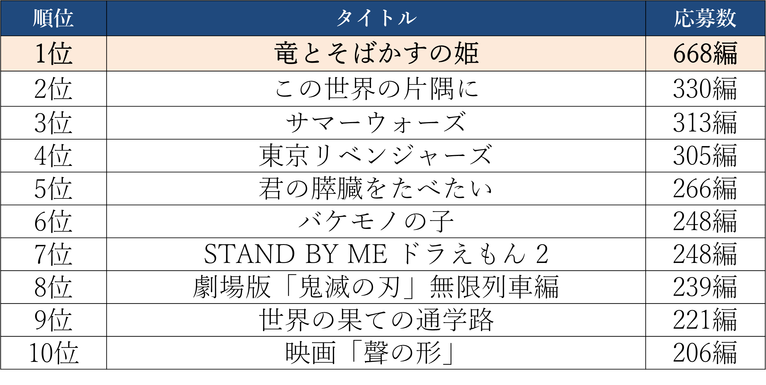 ※シリーズ作品は各タイトルごとにカウント