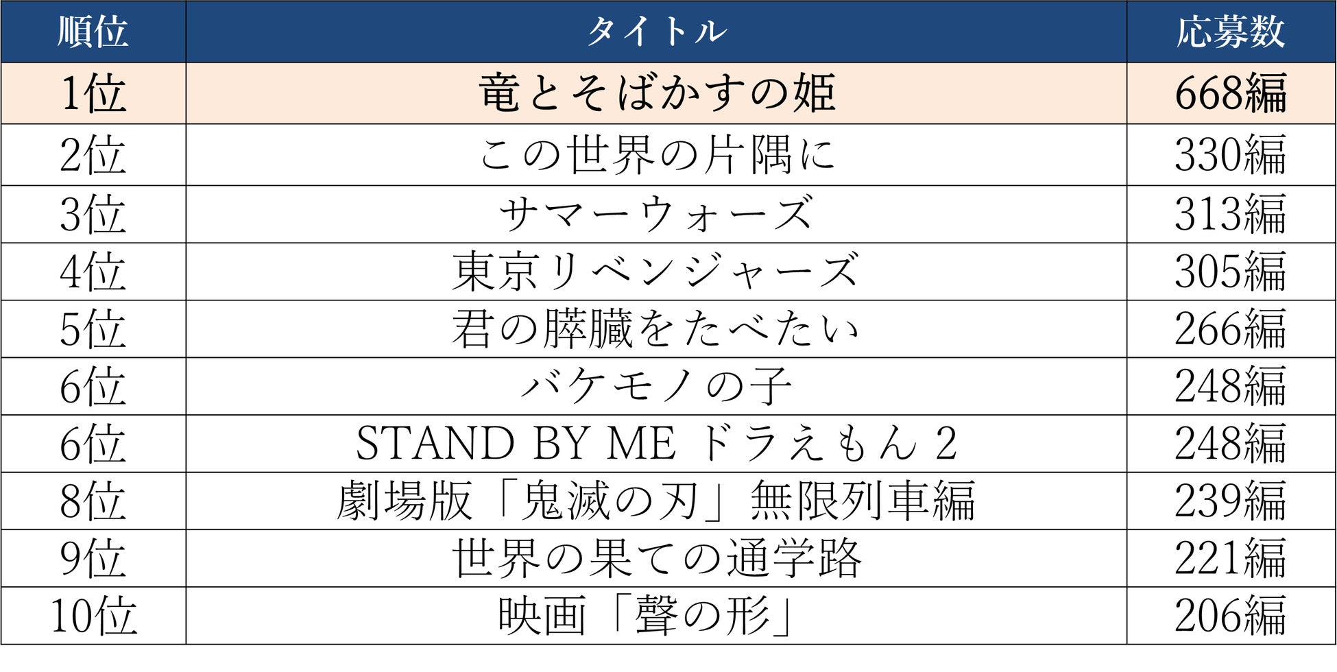 映画感想文コンクール21 全国大会 地方大会 入賞者決定 株式会社キネマ旬報社のプレスリリース 映画感想文コンクール21 全国大会 地方大会 入賞者決定 株式会社キネマ旬報社のプレスリリース