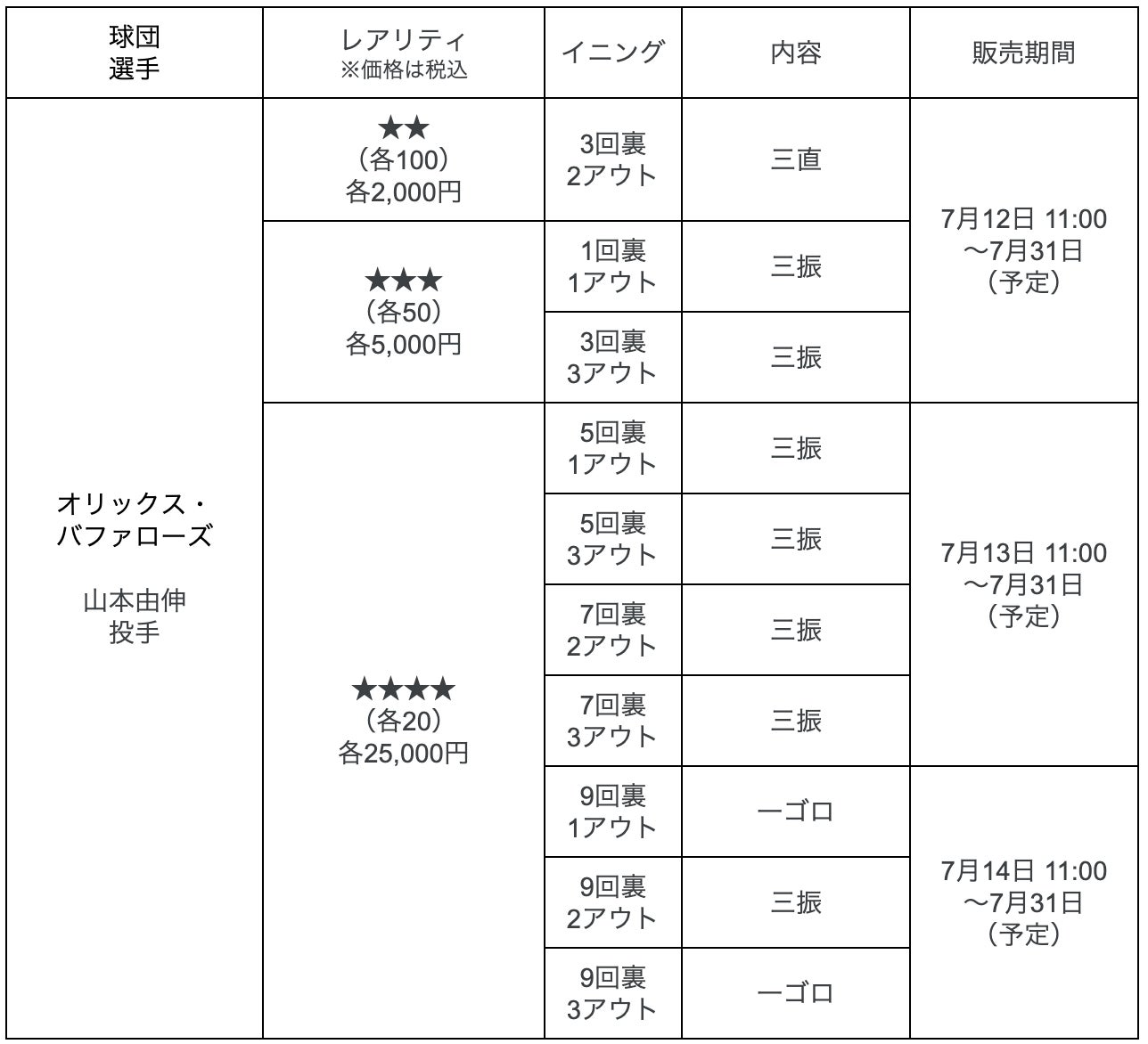 パ・リーグ Exciting Moments β】オリックス・バファローズ山本由伸