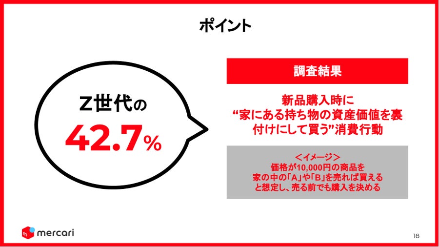 調査発表会レポート】メルカリ「世代別の消費行動・資産認識に関する