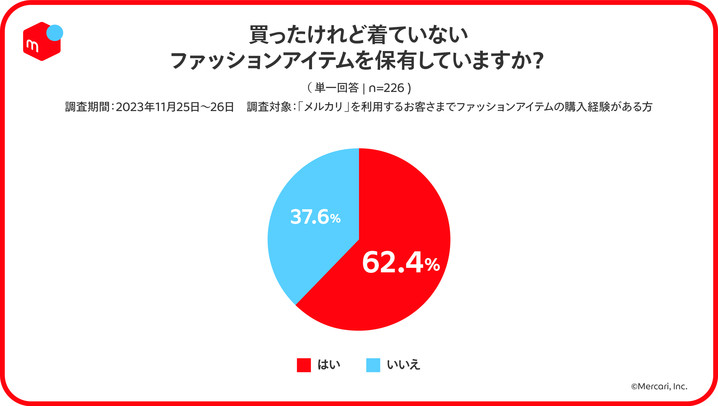 メルカリ、ファッションアイテム取引が活発化する年末商戦に向け