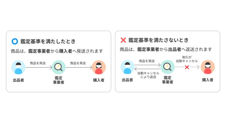 メルカリ、商品の真贋鑑定を依頼できるサービス「あんしん鑑定 メルカリ、商品の真贋鑑定を依頼できるサービス「あんしん鑑定