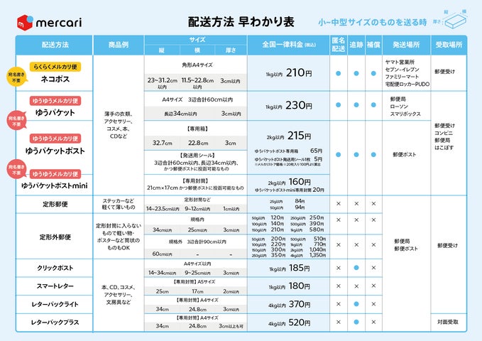 日本の面(おもて)】エコメルカリ便限定 26386-336- 日本の面(おもて)】エコメルカリ便限定 26386-336-