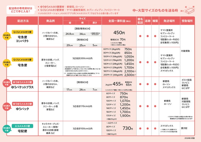 【ゆうゆう⇄らくらくメルカリ便】 ccレモン様ご確認用 メルカリ、宅配便100サイズまで一律料金で簡単・手軽に発送