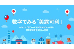 「メルカリ」トレンド通信 台湾版の「メルカリ(美露可利)」、サービス開始から1年で登録者数30万人突破!日本発キャラクターグッズ、ファッションブランドが人気