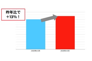 ずっと使いたくなる新しいタイプのレジ袋 伊坂幸太郎氏、吉本ばなな氏 ずっと使いたくなる新しいタイプのレジ袋 伊坂幸太郎氏、吉本ばなな氏