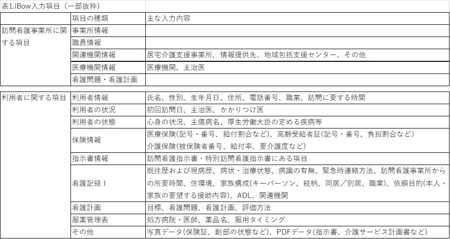 年間6万人！未来の看護師をDX】実録 コロナ禍で患者と会えない看護